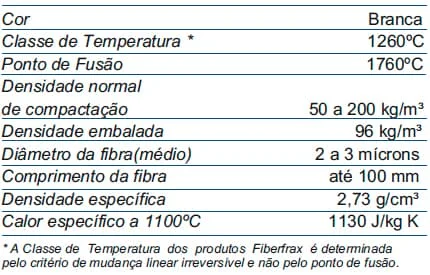 Flocos de Filtra