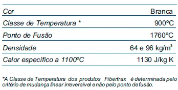 Painel Flexível MT